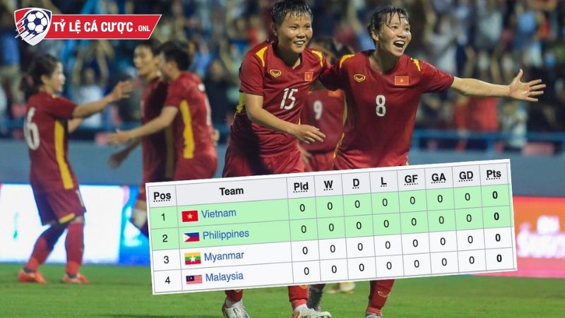 Theo dõi thứ hạng đội bóng giúp dễ dàng nắm bắt tình hình